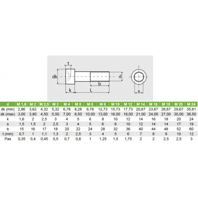 VIS CHC INOX FT A2 10X25 mm type BTR